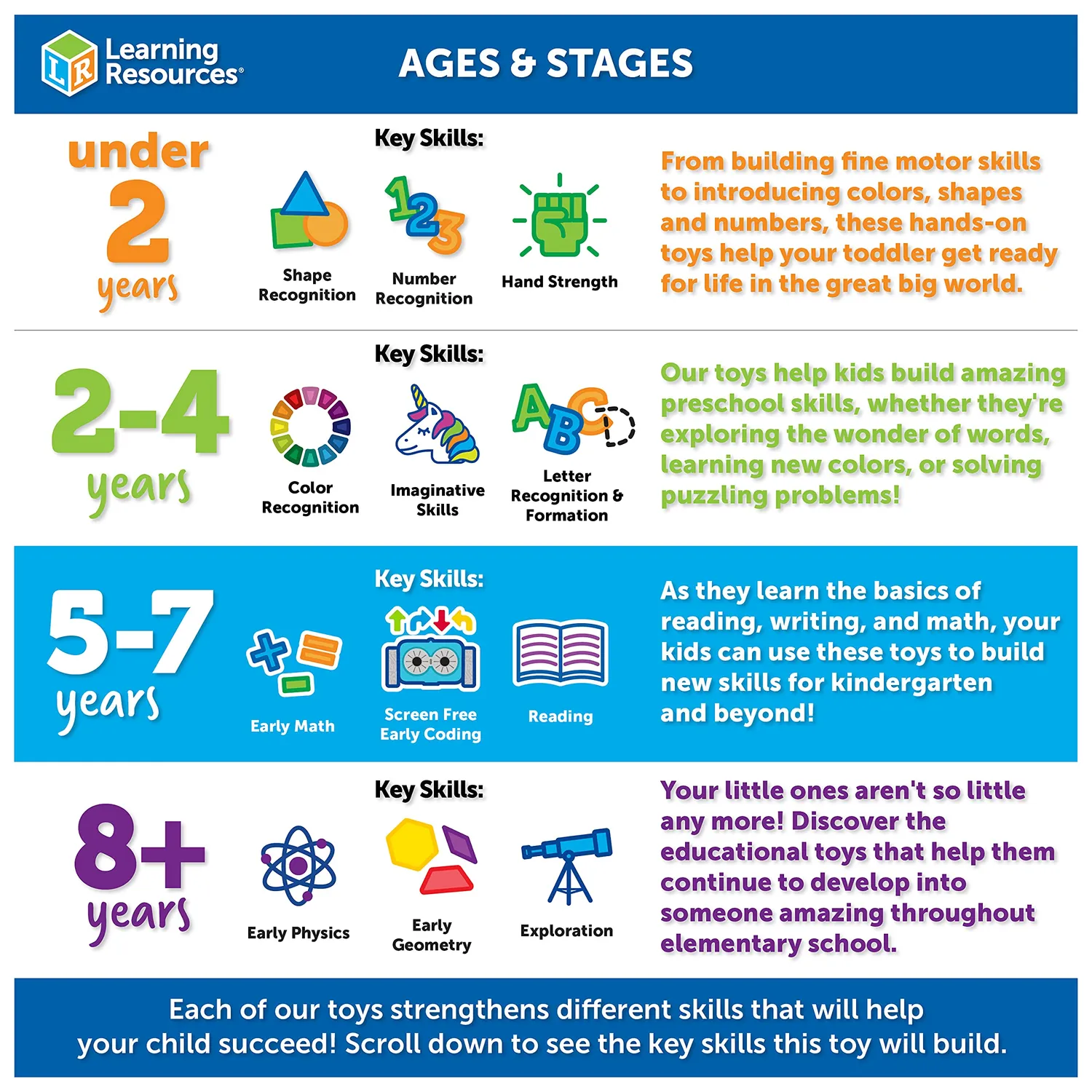 Learning Resources Beaker Creatures Superlabor Experimente ab 5 Jahren