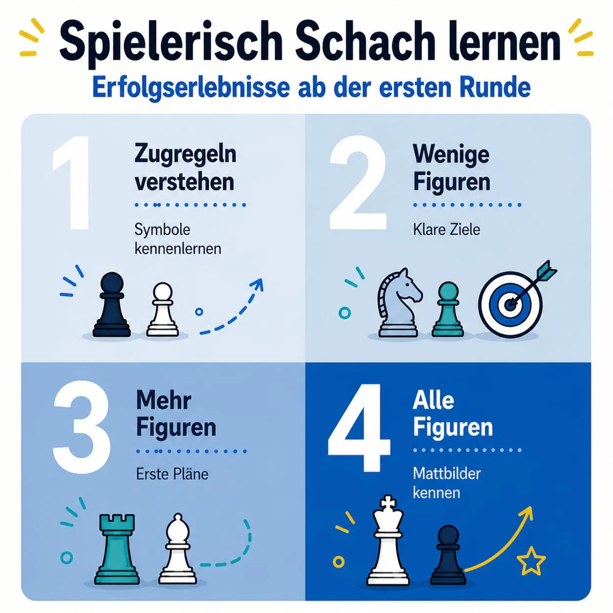 CUBES.ART Chess Junior Schachspiel Holz mit 12 Mini-Partien ab 5 J.